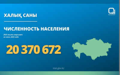 Сколько человек живет в Казахстане